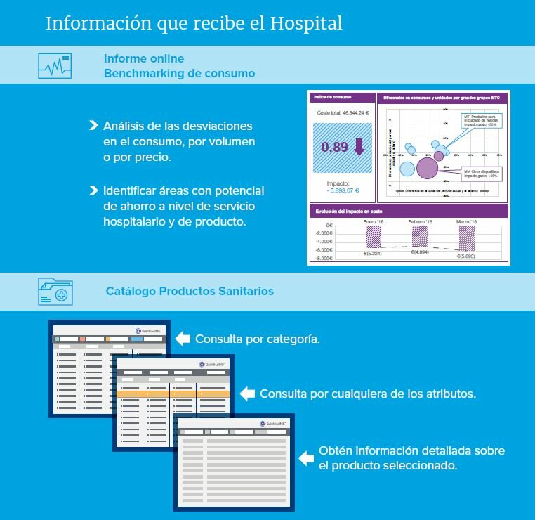 Información que recibe el Hospital