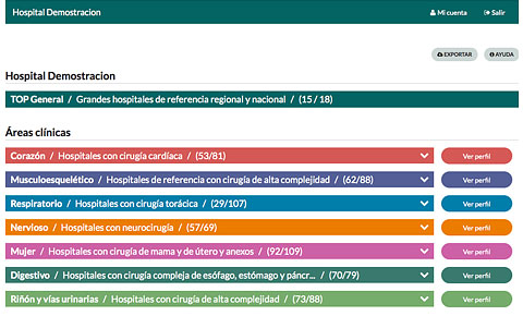 Top 20 - 2015 ofrece el Perfil de Resultados de cada centro online